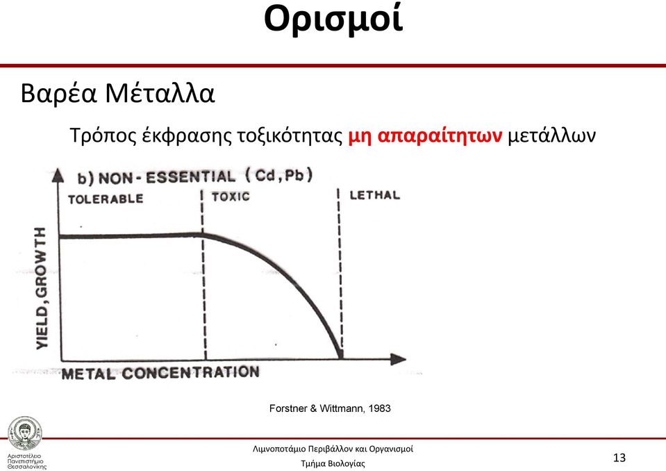 τοξικότητας μη