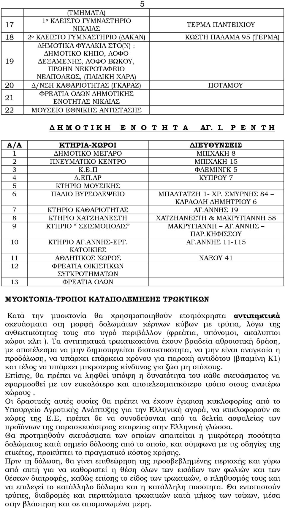 Ε.Π ΦΛΕΜΙΝΓΚ 5 4.ΕΠ.ΑΡ ΚΥΠΡΟΥ 7 5 ΚΤΗΡΙΟ ΜΟΥΣΙΚΗΣ 6 ΠΑΛΙΟ ΒΥΡΣΟ ΕΨΕΙΟ ΜΠΑΛΤΑΤΖΗ 1- ΧΡ. ΣΜΥΡΝΗΣ 84 ΚΑΡΑΟΛΗ ΗΜΗΤΡΙΟΥ 6 7 ΚΤΗΡΙΟ ΚΑΘΑΡΙΟΤΗΤΑΣ ΑΓ.