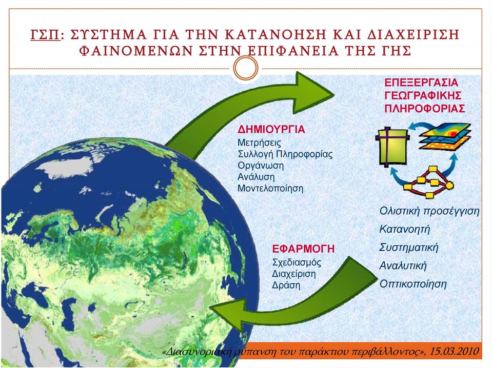 Ανάλυση Μοντελοποίηση ΕΠΕΞΕΡΓΑΣΙΑ ΓΕΩΓΡΑΦΙΚΗΣ ΠΛΗΡΟΦΟΡΙΑΣ ΕΦΑΡΜΟΓΗ