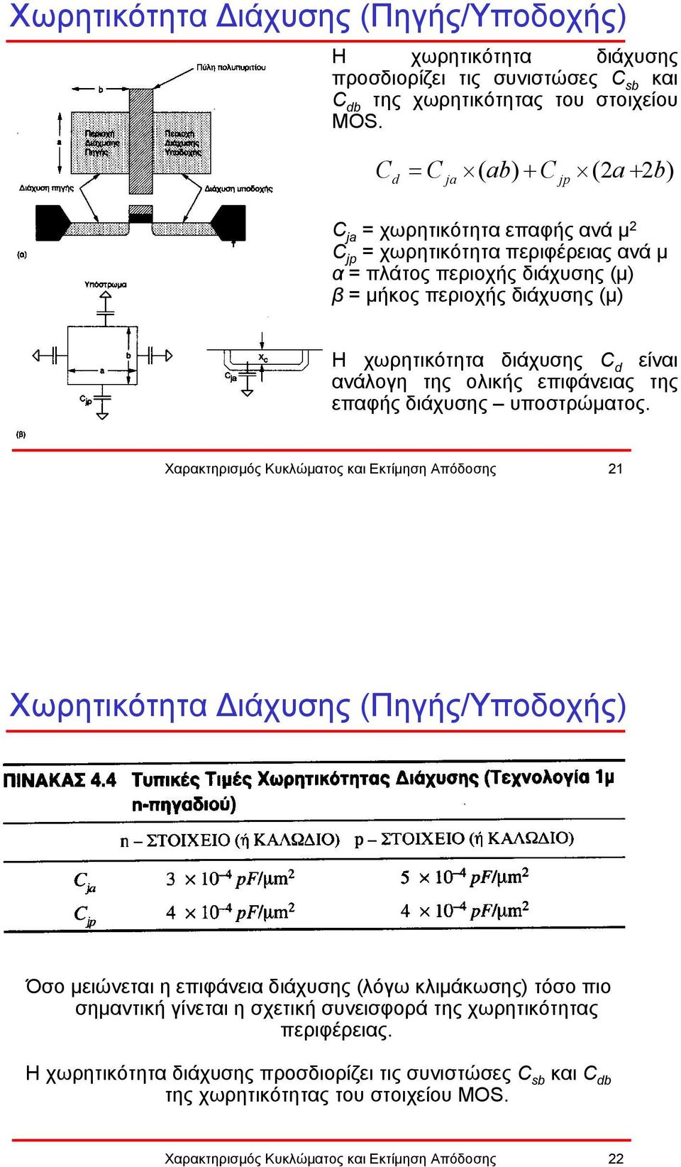 C d είναι ανάλογη της ολικής επιφάνειας της επαφής διάχυσης υποστρώµατος.