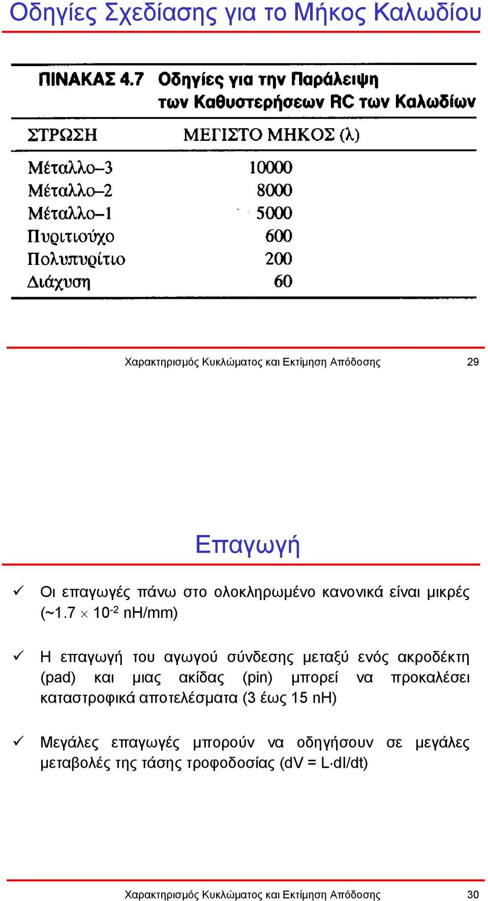 7 10-2 nh/mm) Η επαγωγή του αγωγού σύνδεσης µεταξύ ενός ακροδέκτη (pad) και µιας ακίδας (pin) µπορεί να προκαλέσει