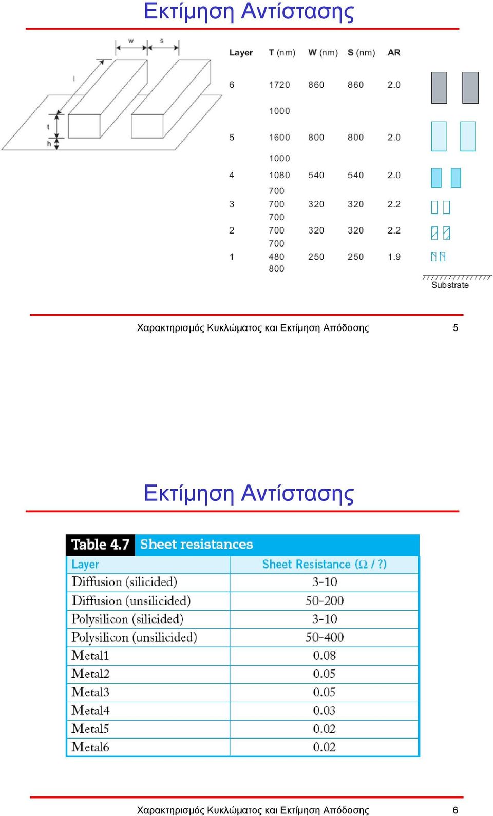 Κυκλώµατος και Εκτίµηση Απόδοσης 6
