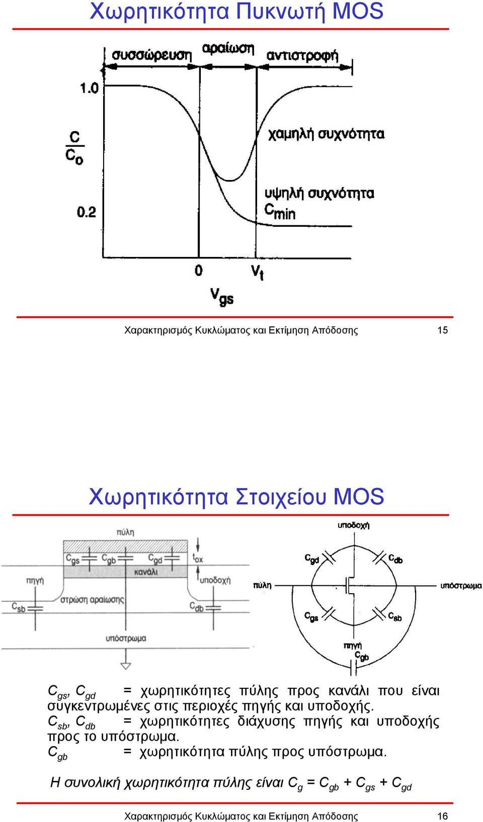 C sb, C db = χωρητικότητες διάχυσης πηγής και υποδοχής προς το υπόστρωµα.