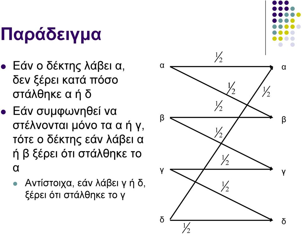 τότε ο δέκτης εάν λάβει α ή β ξέρει ότι στάλθηκε το α