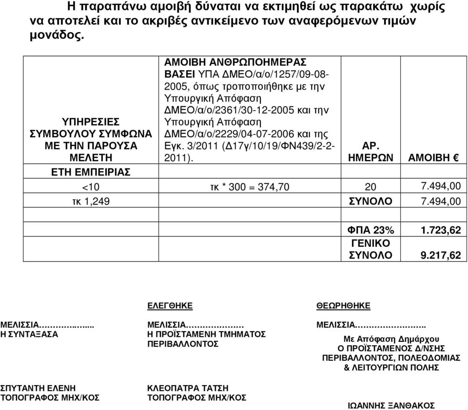 Απόφαση ΜΕΟ/α/ο/2229/04-07-2006 και της Εγκ. 3/2011 ( 17γ/10/19/ΦΝ439/2-2- 2011). ΑΡ. ΗΜΕΡΩΝ ΑΜΟΙΒΗ ΕΤΗ ΕΜΠΕΙΡΙΑΣ <10 τκ * 300 = 374,70 20 7.494,00 τκ 1,249 ΣΥΝΟΛΟ 7.494,00 ΦΠΑ 23% 1.