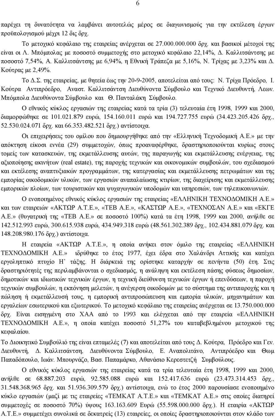 Τρίχας με 3,23% και Δ. Κούτρας με 2,49%. Το Δ.Σ. της εταιρείας, με θητεία έως την 20-9-2005, αποτελείται από τους: Ν. Τρίχα Πρόεδρο, Ι. Κούτρα Αντιπρόεδρο, Αναστ.