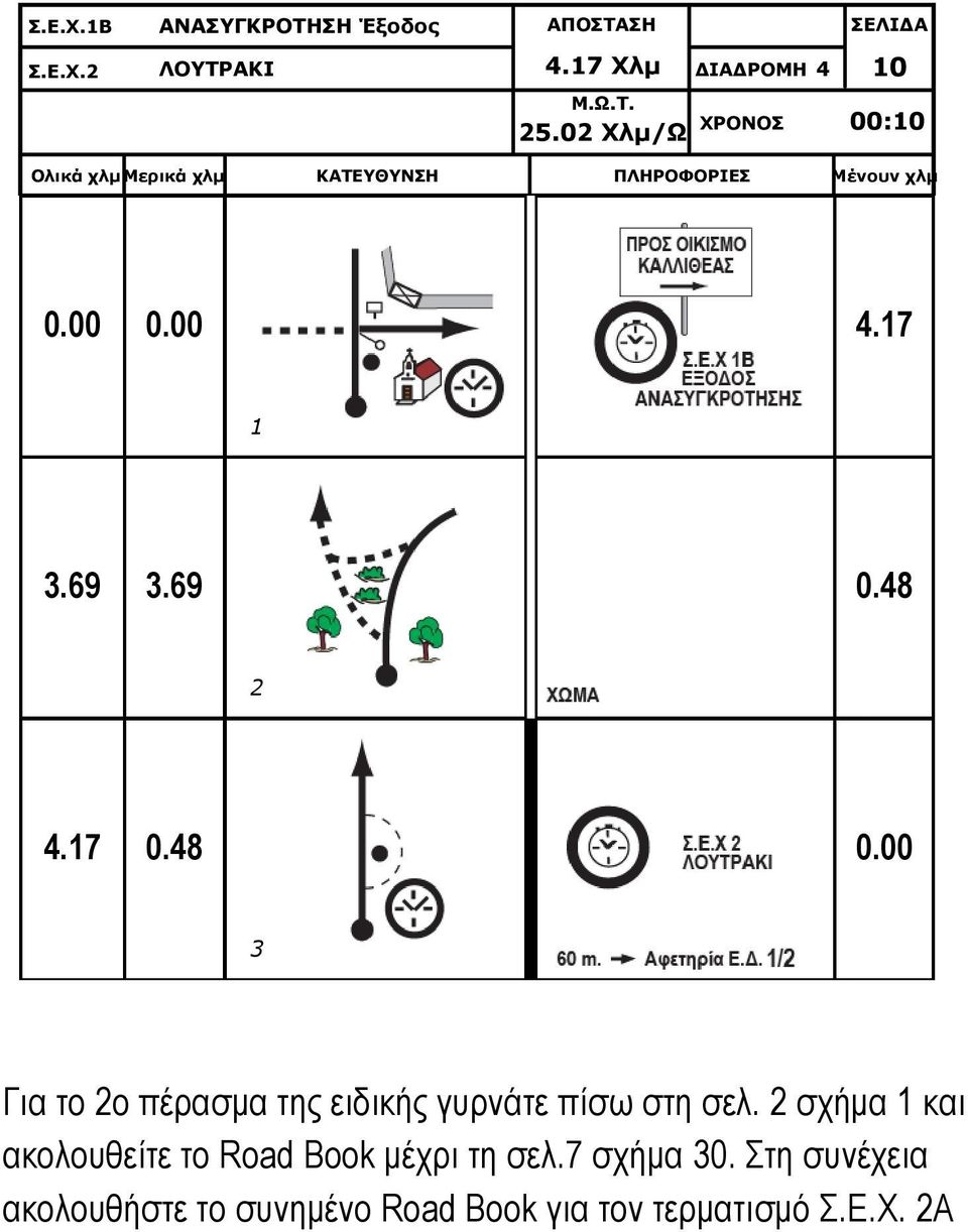 ΣΕΛΙ Α 2 ΛΟΥΤΡΑΚΙ 4.17 Χλµ ΙΑ ΡΟΜΗ 4 10 Μ.Ω.