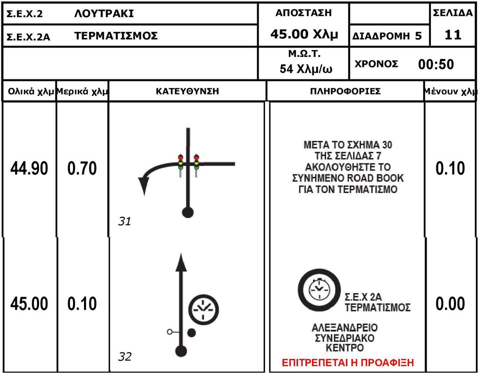 Ω.Τ. 54 Χλμ/ω ΧΡΟΝΟΣ 00:50 44.90 0.70 0.