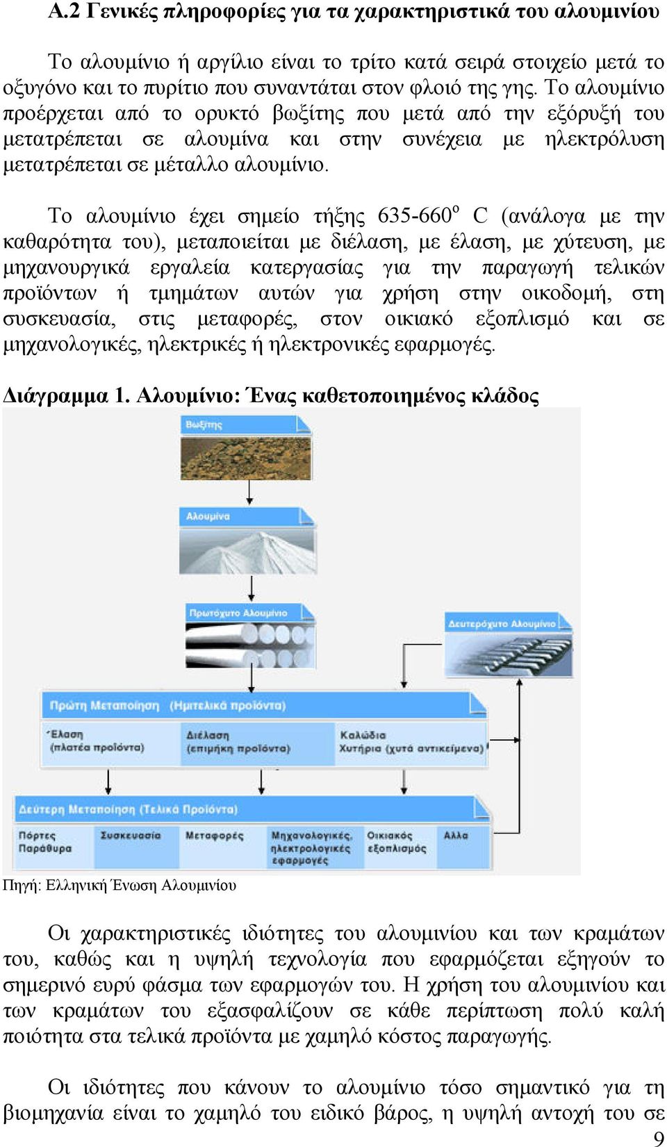 Το αλουµίνιο έχει σηµείο τήξης 635-660 ο C (ανάλογα µε την καθαρότητα του), µεταποιείται µε διέλαση, µε έλαση, µε χύτευση, µε µηχανουργικά εργαλεία κατεργασίας για την παραγωγή τελικών προϊόντων ή