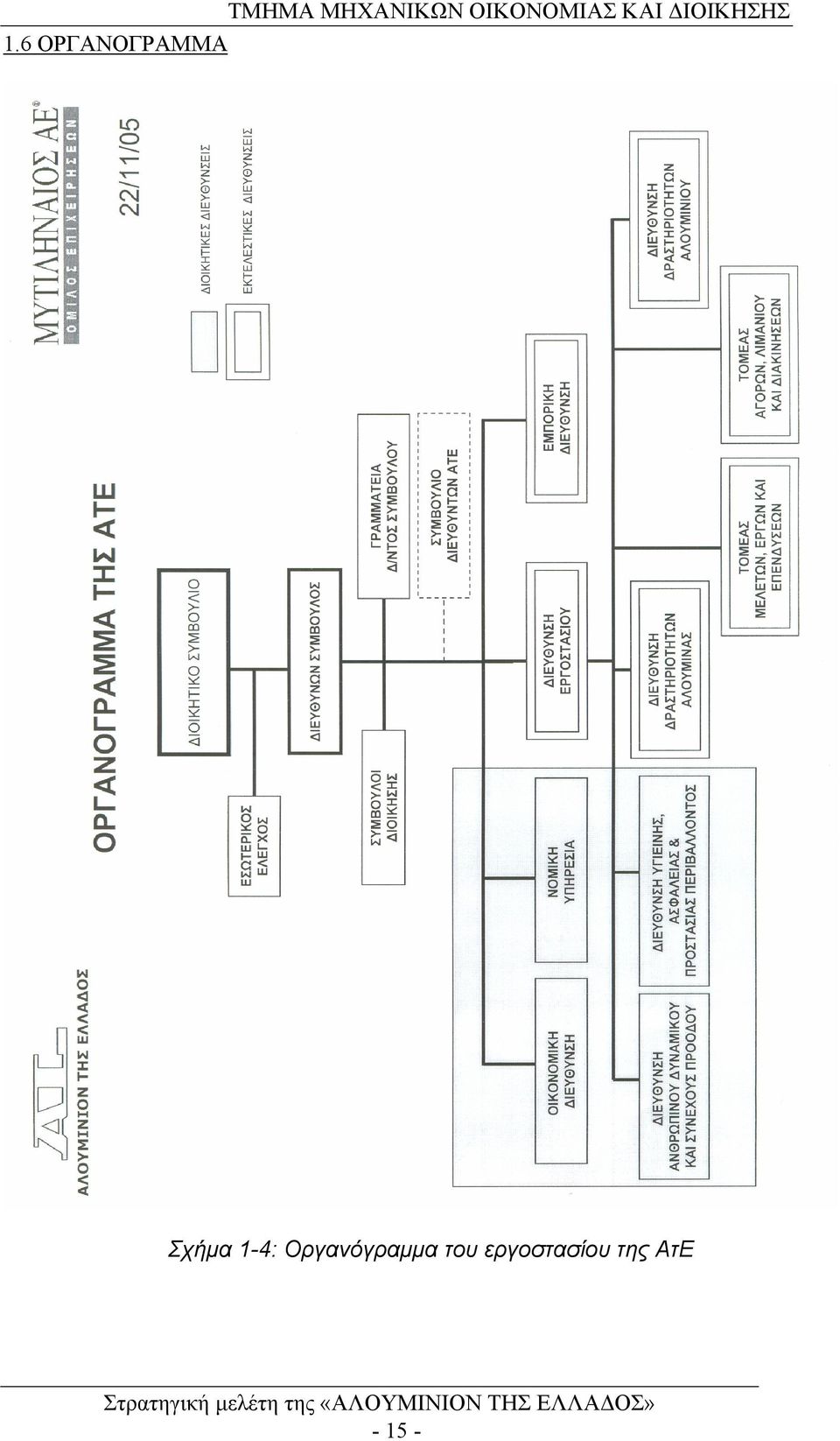 6 ΟΡΓΑΝΟΓΡΑΜΜΑ Σχήμα 1-4: