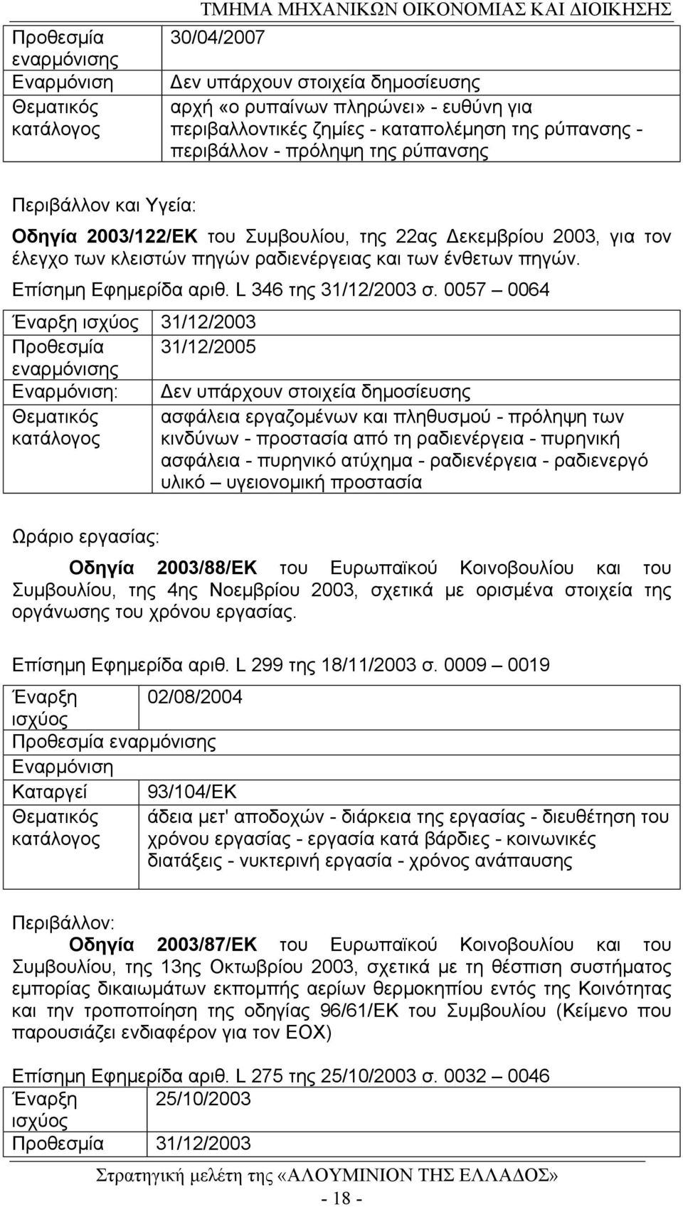 ραδιενέργειας και των ένθετων πηγών. Επίσηµη Εφηµερίδα αριθ. L 346 της 31/12/2003 σ.