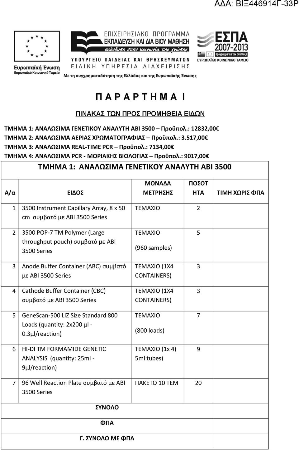 : 9017,00 ΤΜΗΜΑ 1: ΑΝΑΛΩΣΙΜΑ ΓΕΝΕΤΙΚΟΥ ΑΝΑΛΥΤΗ ABI 3500 Α/α ΕΙΔΟΣ ΜΟΝΑΔΑ ΜΕΤΡΗΣΗΣ ΠΟΣΟΤ ΗΤΑ ΤΙΜΗ ΧΩΡΙΣ 1 3500 Instrument Capillary Array, 8 x 50 cm συμβατό με ΑΒΙ 3500 Series ΤΕΜΑΧΙΟ 2 2 3500 POP-7