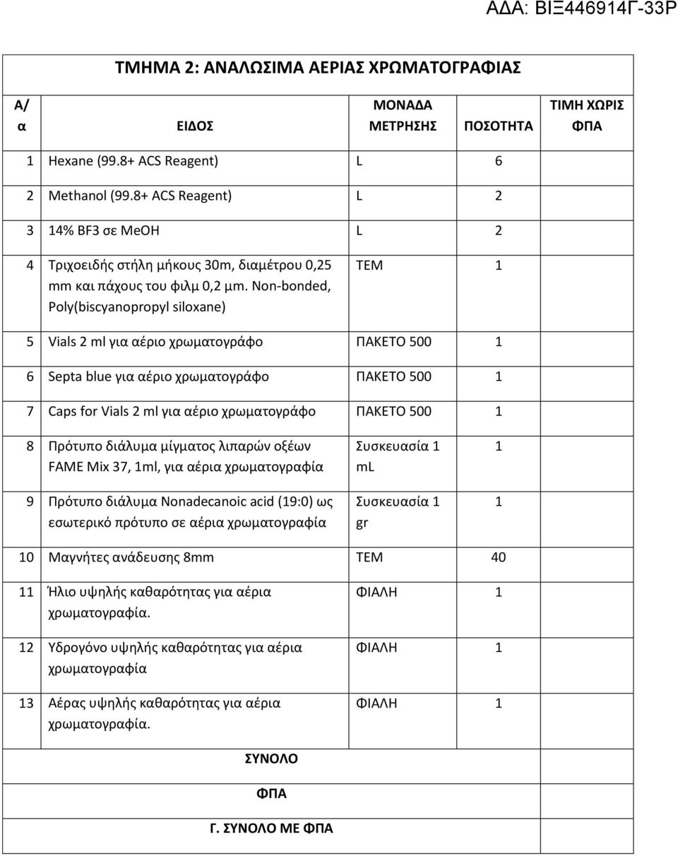 Non-bonded, Poly(biscyanopropyl siloxane) TEM 1 5 Vials 2 ml για αέριο χρωματογράφο ΠΑΚΕΤΟ 500 1 6 Septa blue για αέριο χρωματογράφο ΠΑΚΕΤΟ 500 1 7 Caps for Vials 2 ml για αέριο χρωματογράφο ΠΑΚΕΤΟ