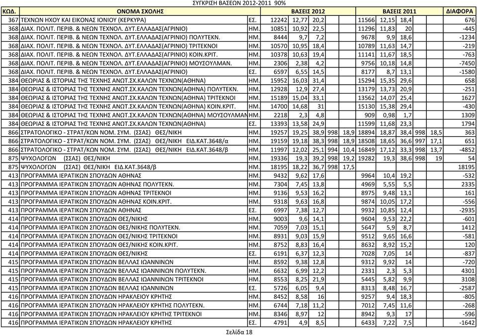 ΚΡΙΣ. ΗΜ. 10378 10,63 19,4 11141 11,67 18,5-763 368 ΔΙΑΧ. ΠΟΛΙΣ. ΠΕΡΙΒ. & ΝΕΩΝ ΣΕΧΝΟΛ. ΔΤΣ.ΕΛΛΑΔΑ(ΑΓΡΙΝΙΟ) ΜΟΤΟΤΛΜΑΝ. ΗΜ. 2306 2,38 4,2 9756 10,18 14,8-7450 368 ΔΙΑΧ. ΠΟΛΙΣ. ΠΕΡΙΒ. & ΝΕΩΝ ΣΕΧΝΟΛ. ΔΤΣ.ΕΛΛΑΔΑ(ΑΓΡΙΝΙΟ) Ε.