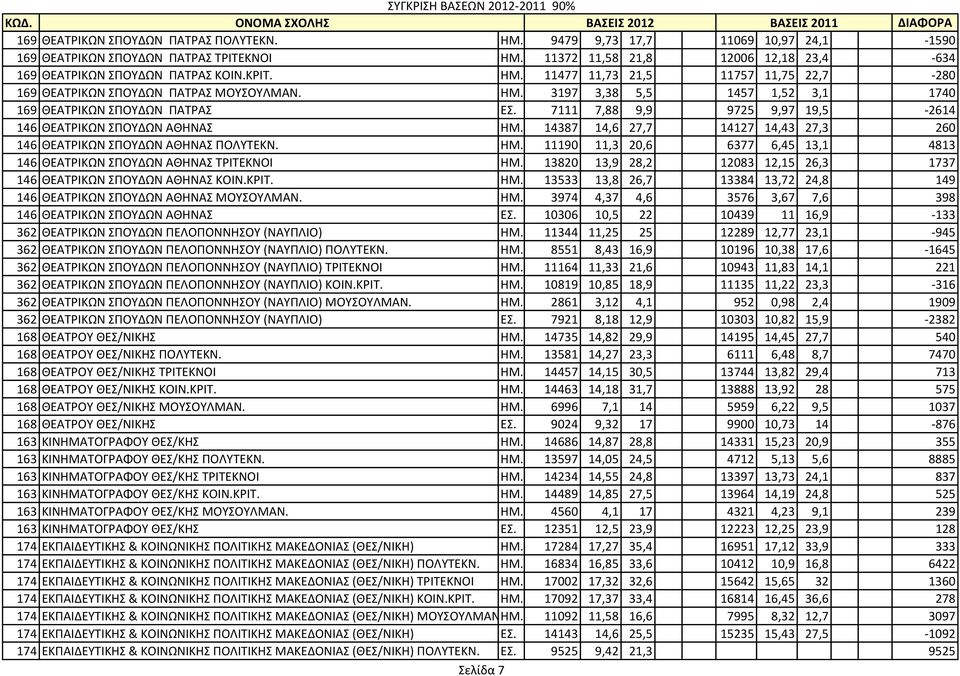 14387 14,6 27,7 14127 14,43 27,3 260 146 ΘΕΑΣPΙΚΩΝ ΠΟΤΔΩΝ ΑΘΗΝΑ ΠΟΛΤΣΕΚΝ. ΗΜ. 11190 11,3 20,6 6377 6,45 13,1 4813 146 ΘΕΑΣPΙΚΩΝ ΠΟΤΔΩΝ ΑΘΗΝΑ ΣΡΙΣΕΚΝΟΙ ΗΜ.