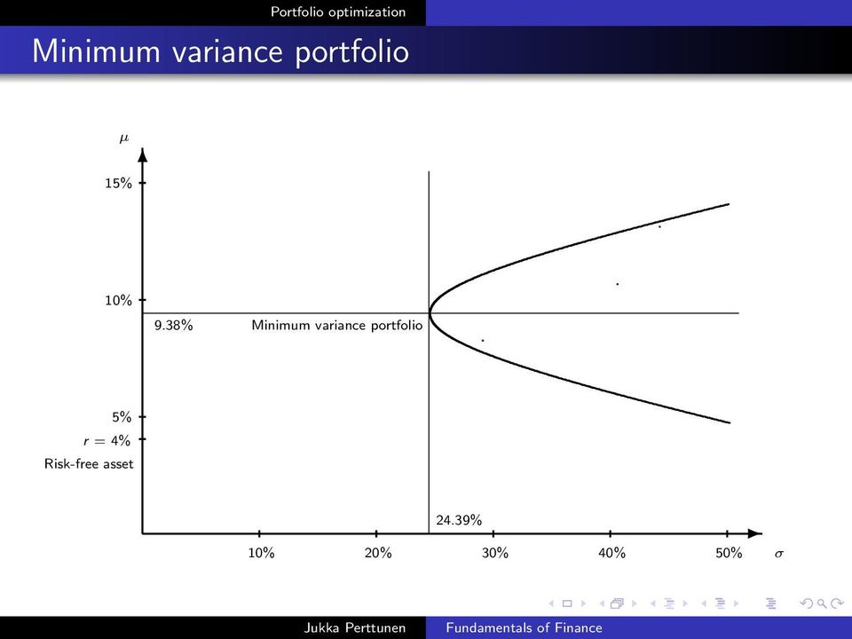 portfolio 5% r = 4% Risk-free