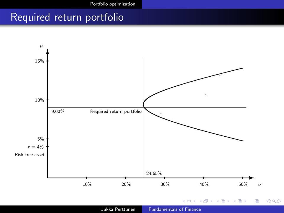 portfolio 5% r = 4% Risk-free