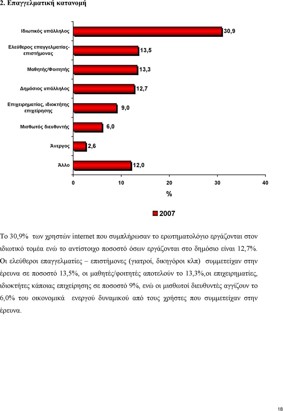 ποσοστό όσων εργάζονται στο δηµόσιο είναι 12,7.