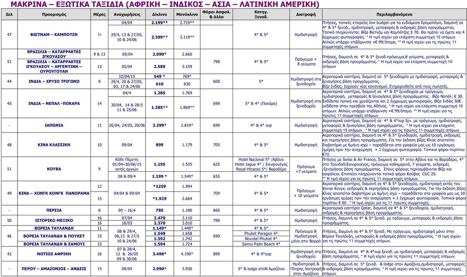 3** 1.9** Φόροι Ασφαλ. Κατηγ. Ξενοδ. 790 * & * 00 * 99 * & * (Ποκάρα) * & * + γεύµατα στα ξενοδοχεία στα ξενοδοχεία ΙΑΠΩΝΙΑ 11 2/0, 2/0, 20/0 2.299* 2.19* 99 * & * sup ΚΙΝΑ ΚΛΑΣΣΙΚΗ 10 09/0 99 1.