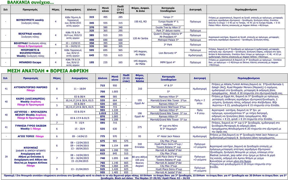 Tempo 3* 3 31 10 Α3, RO Europa Royale * ή παρόµοιο 370 0 30 Double Tree by Hilton * 32 3 29 Park 3* deluxe rooms Queen's Design Astoria * 3 1 3 Μr President * 120 Air Serbia 90 90 0 Metropol Palace *