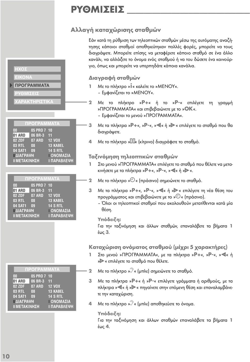 ΠAPABΛEΨH ΠPOΓPAMMATA 00 05 PRO 7 10 01 ARD 06 BR-3 11 02 ZDF 07 ARD 12 VOX 03 RTL 08 13 KABEL 04 SAT1 09 14 S RTL II IAΓPAΨH II ONOMAΣIA II METAKINHΣH II ΠAPABΛEΨH Εάν κατά τη ρύθµιση των