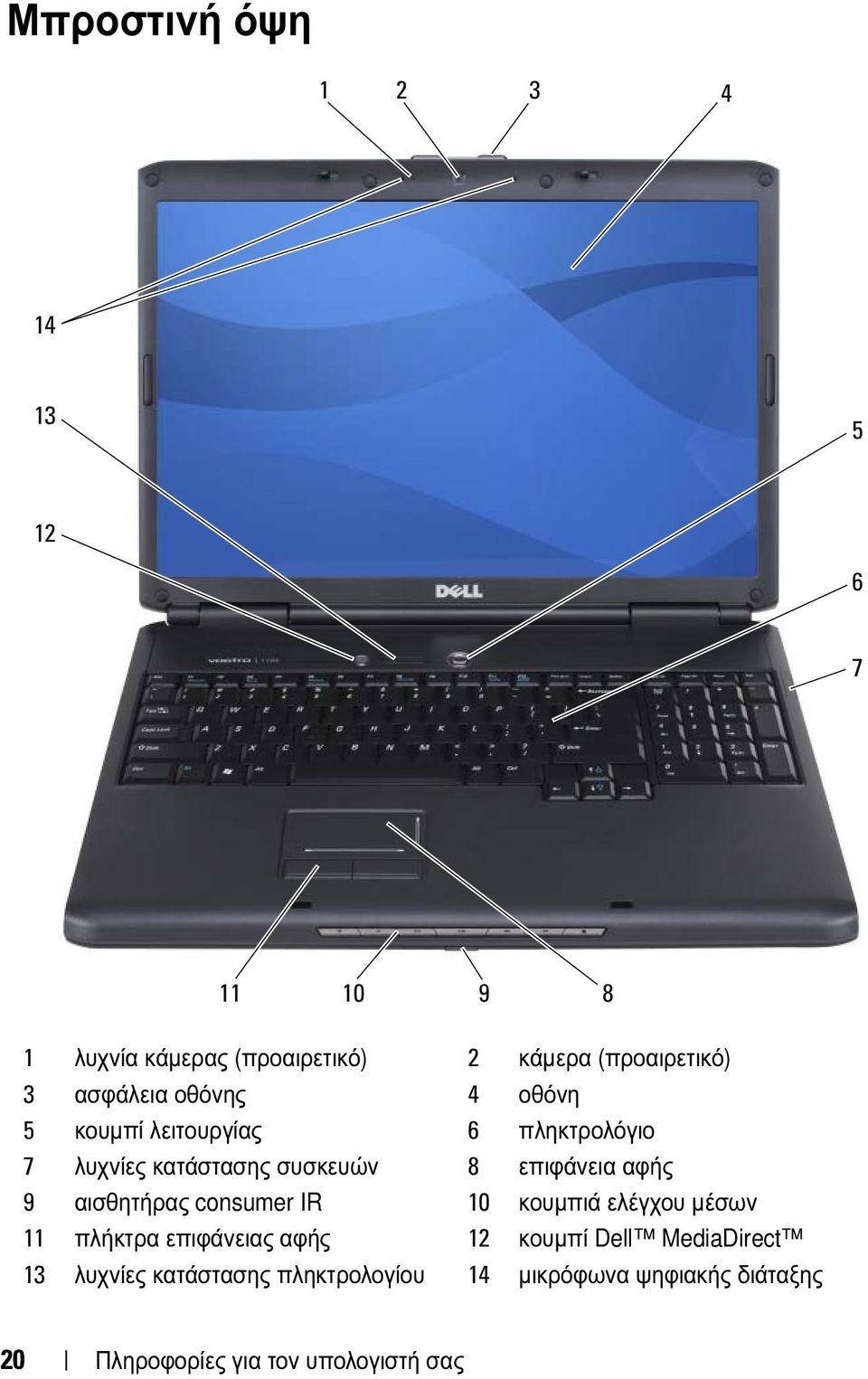 αφής 9 αισθητήρας consumer IR 10 κουµπιά ελέγχου µέσων 11 πλήκτρα επιφάνειας αφής 12 κουµπί Dell