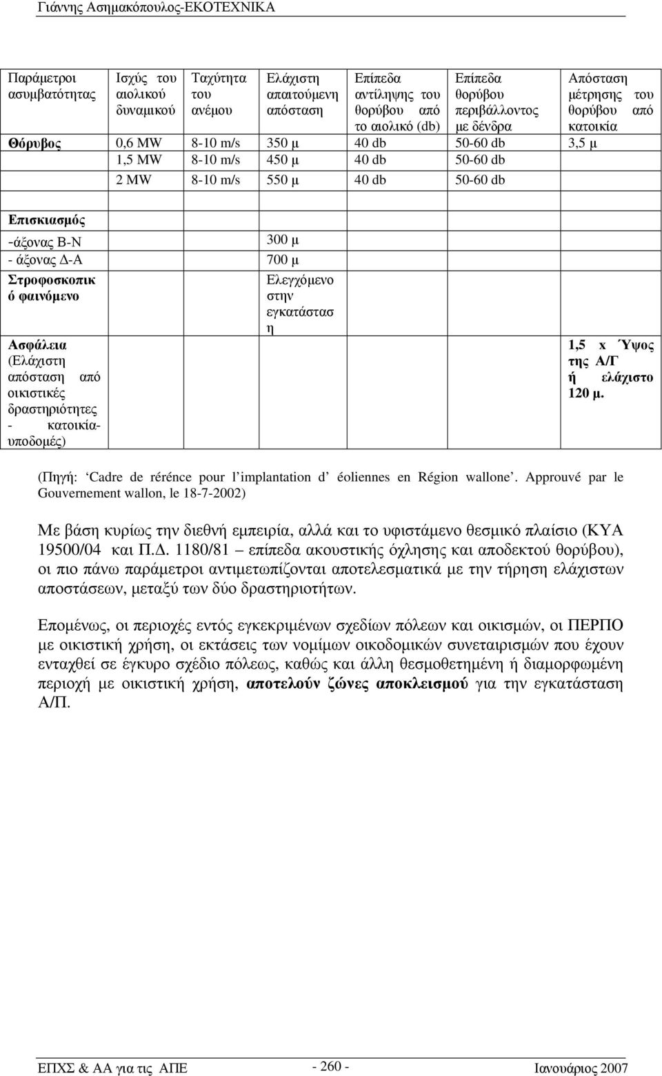 άξονας Δ-Α 700 μ Στροφοσκοπικ ό φαινόμενο Ασφάλεια (Ελάχιστη απόσταση από οικιστικές δραστηριότητες - κατοικίαυποδομές) Ελεγχόμενο στην εγκατάστασ η 1,5 x Ύψος της Α/Γ ή ελάχιστο 120 μ.