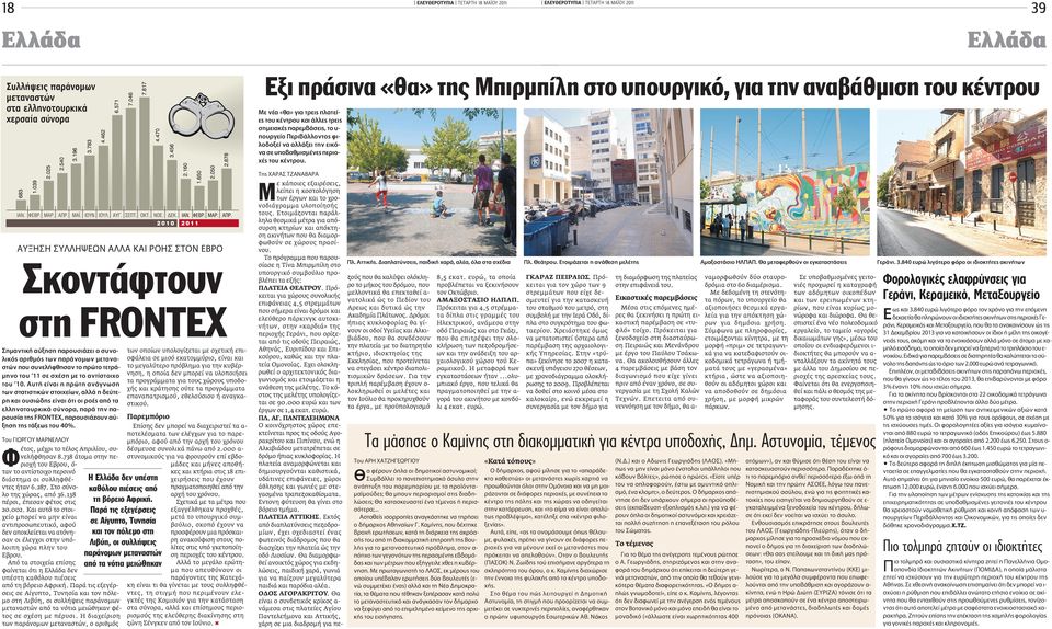 Ë Ã ƒ µ ƒ ε κάποιες εξαιρέσεις, λείπει η κοστολόγηση των έργων και το χρονοδιάγραµµα υλοποίησής τους.