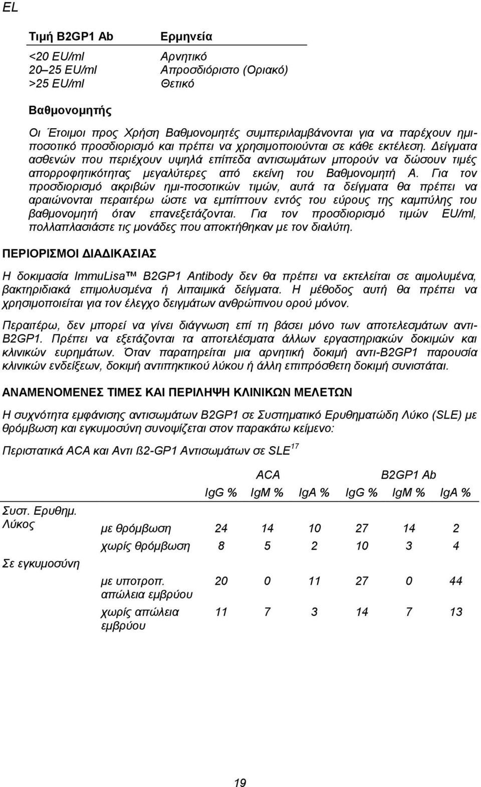 Δείγματα ασθενών που περιέχουν υψηλά επίπεδα αντισωμάτων μπορούν να δώσουν τιμές απορροφητικότητας μεγαλύτερες από εκείνη του Βαθμονομητή Α.