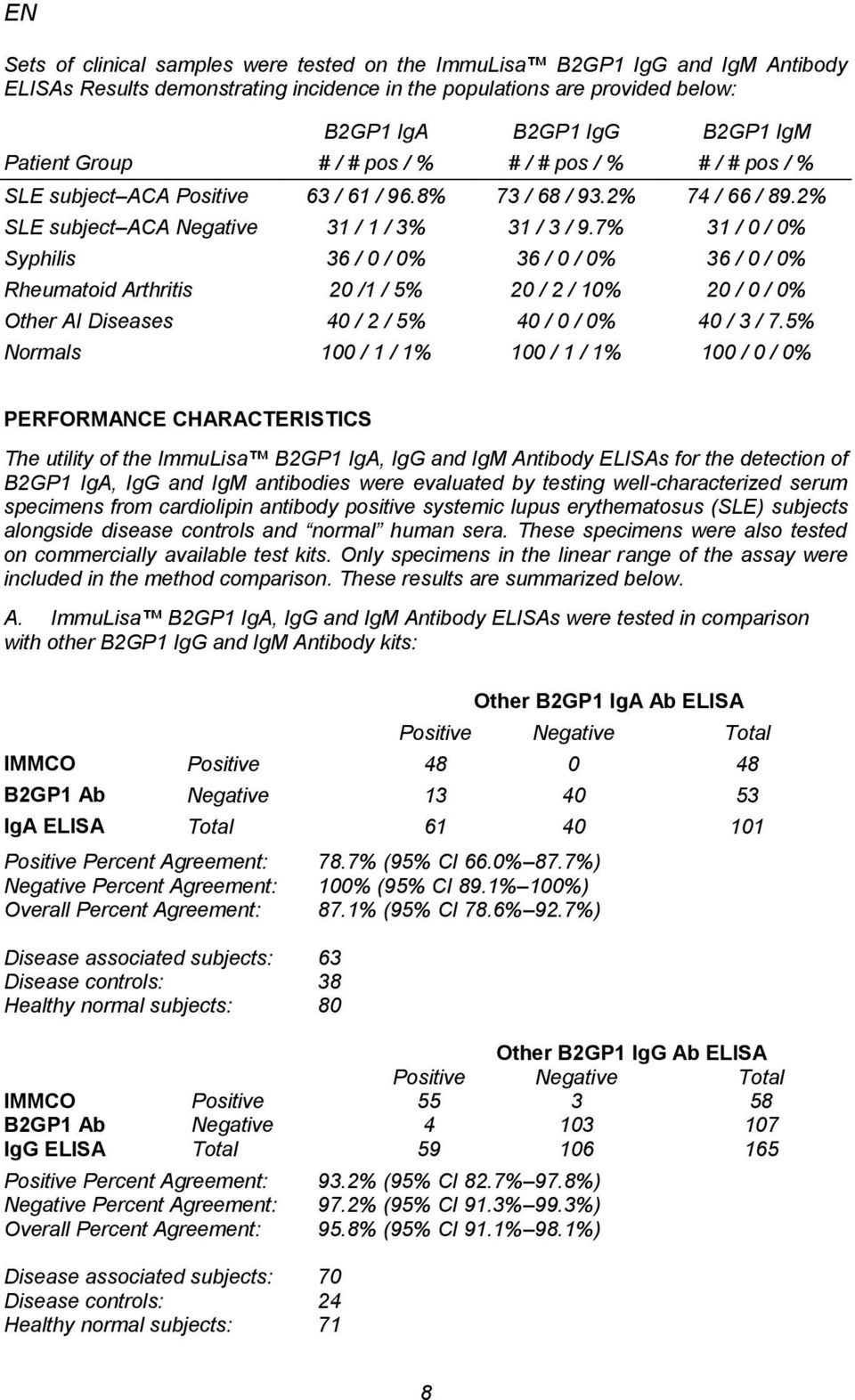 7% 31 / 0 / 0% Syphilis 36 / 0 / 0% 36 / 0 / 0% 36 / 0 / 0% Rheumatoid Arthritis 20 /1 / 5% 20 / 2 / 10% 20 / 0 / 0% Other AI Diseases 40 / 2 / 5% 40 / 0 / 0% 40 / 3 / 7.