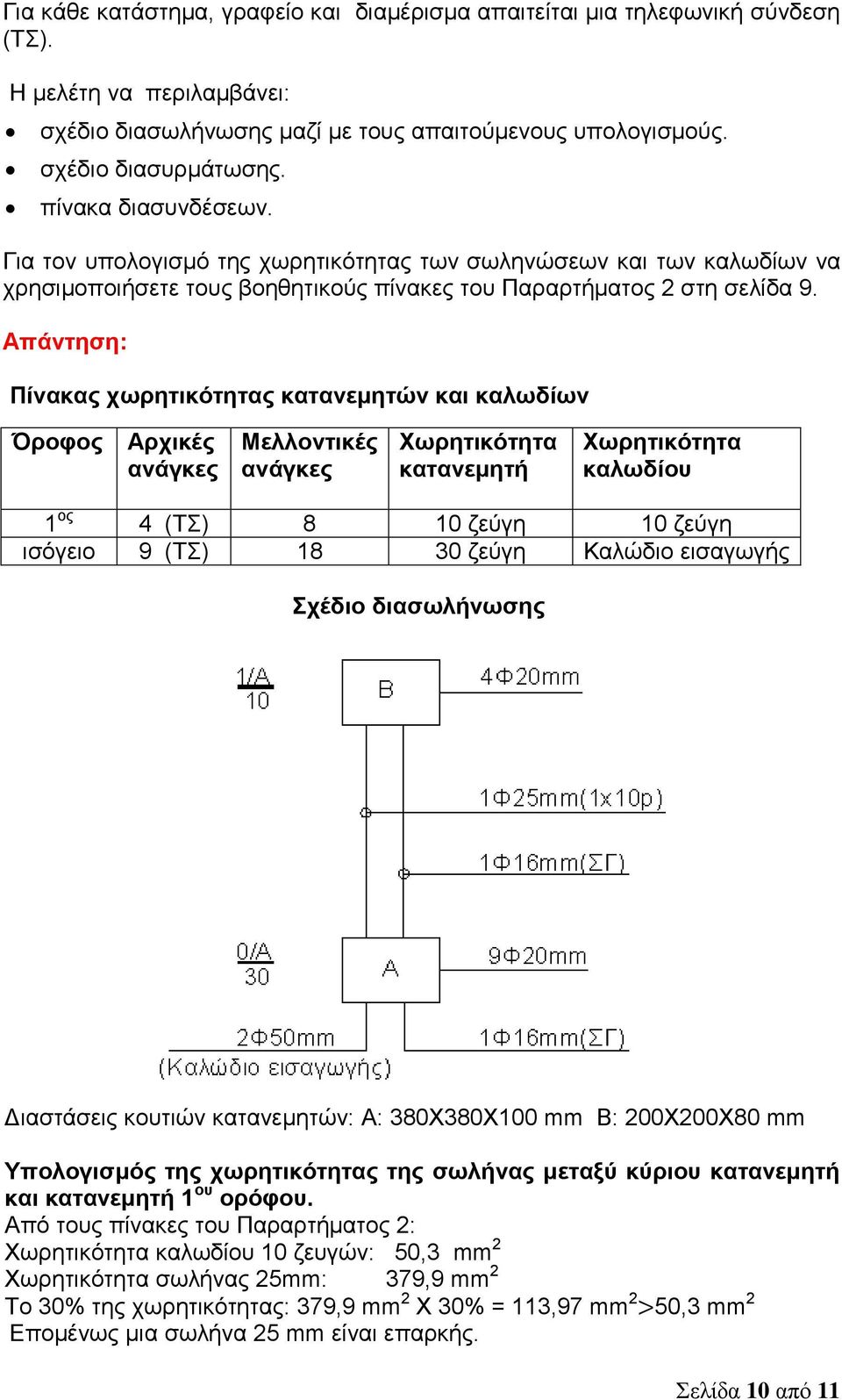 Πίνακας χωρητικότητας κατανεμητών και καλωδίων Όροφος Αρχικές ανάγκες Μελλοντικές ανάγκες Χωρητικότητα κατανεμητή Χωρητικότητα καλωδίου 1 ος 4 (ΤΣ) 8 10 ζεύγη 10 ζεύγη ισόγειο 9 (ΤΣ) 18 30 ζεύγη