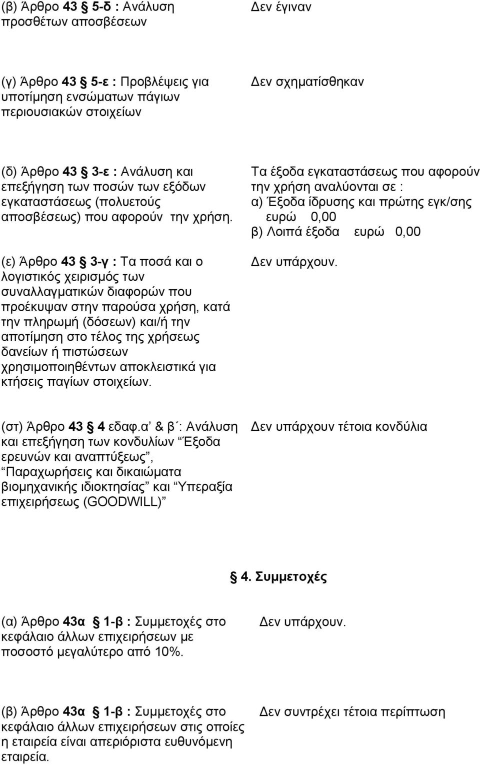 (ε) Άρθρο 43 3-γ : Τα ποσά και ο λογιστικός χειρισμός των συναλλαγματικών διαφορών που προέκυψαν στην παρούσα χρήση, κατά την πληρωμή (δόσεων) και/ή την αποτίμηση στο τέλος της χρήσεως δανείων ή