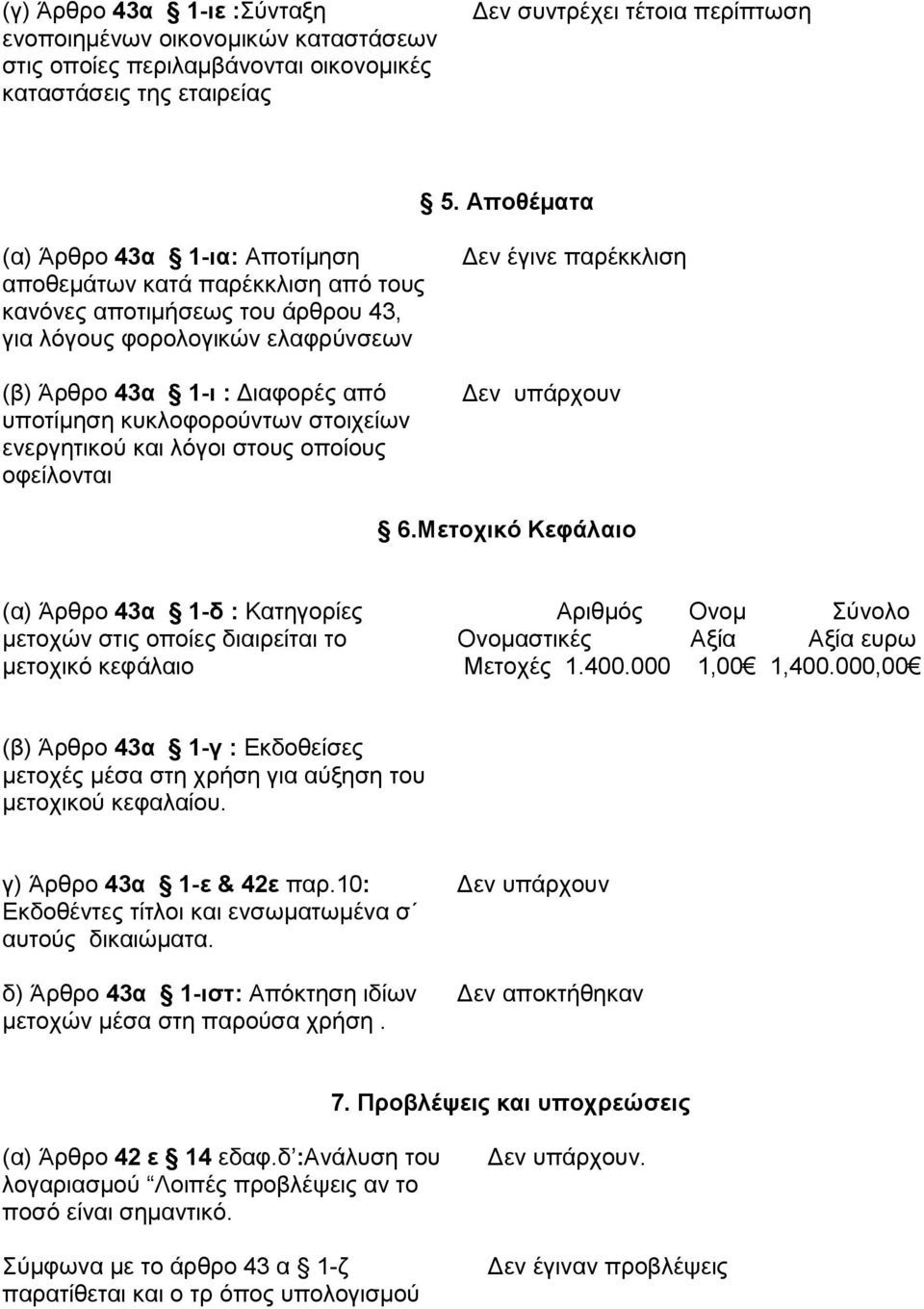 κυκλοφορούντων στοιχείων ενεργητικού και λόγοι στους οποίους οφείλονται Δεν έγινε παρέκκλιση 6.