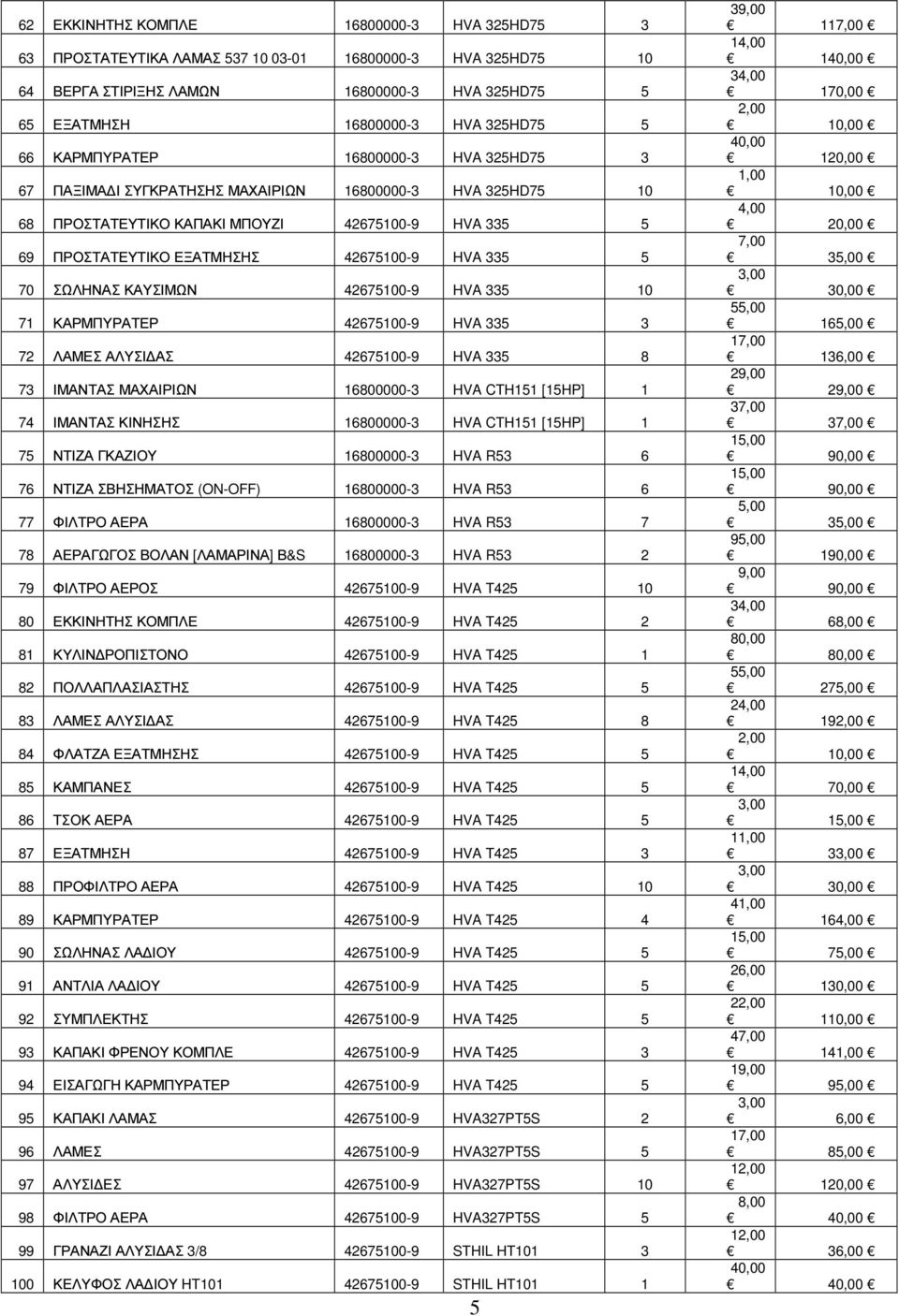 ΣΩΛΗΝΑΣ ΚΑΥΣΙΜΩΝ 42675100-9 HVA 335 10 71 ΚΑΡΜΠΥΡΑΤΕΡ 42675100-9 HVA 335 3 72 ΛΑΜΕΣ ΑΛΥΣΙ ΑΣ 42675100-9 HVA 335 8 73 ΙΜΑΝΤΑΣ ΜΑΧΑΙΡΙΩΝ 16800000-3 HVA CTH151 [15HP] 1 74 ΙΜΑΝΤΑΣ ΚΙΝΗΣΗΣ 16800000-3 HVA