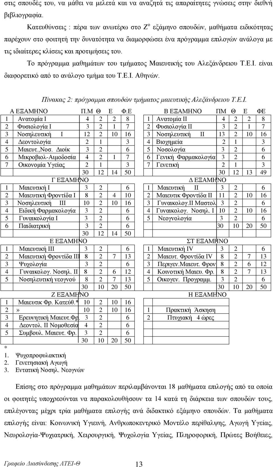 πξνηηκήζεηο ηνπ. Σν πξφγξακκα καζεκάησλ ηνπ ηκήκαηνο Μαηεπηηθήο ηνπ Αιεμάλδξεηνπ Σ.Δ.Η. είλαη δηαθνξεηηθφ απφ ην αλάινγν ηκήκα ηνπ Σ.Δ.Η. Αζελψλ.