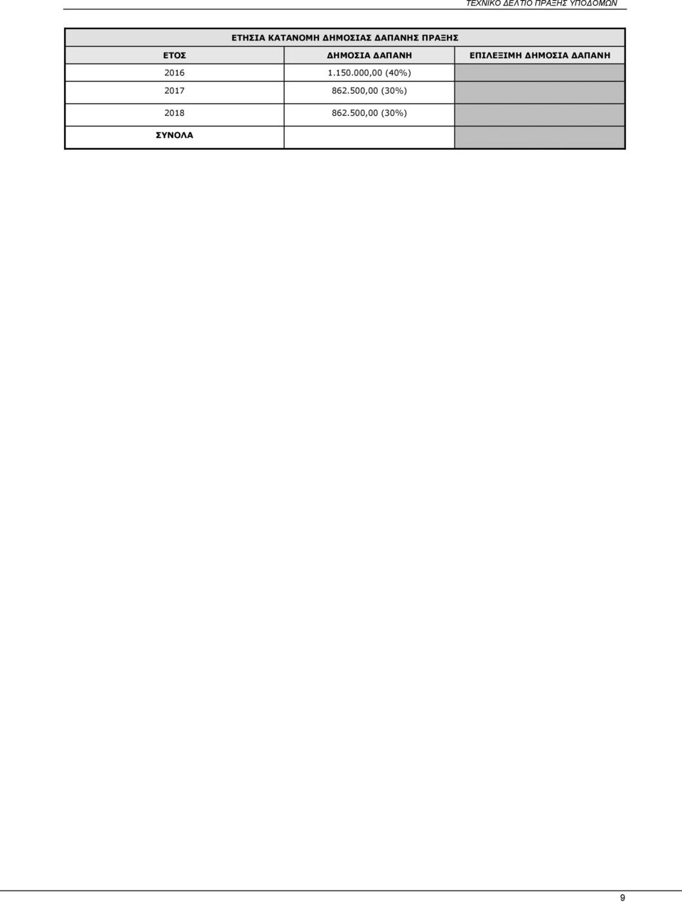 ΓΑΞΑΛΖ 2016 1.150.000,00 (40%) 2017 862.