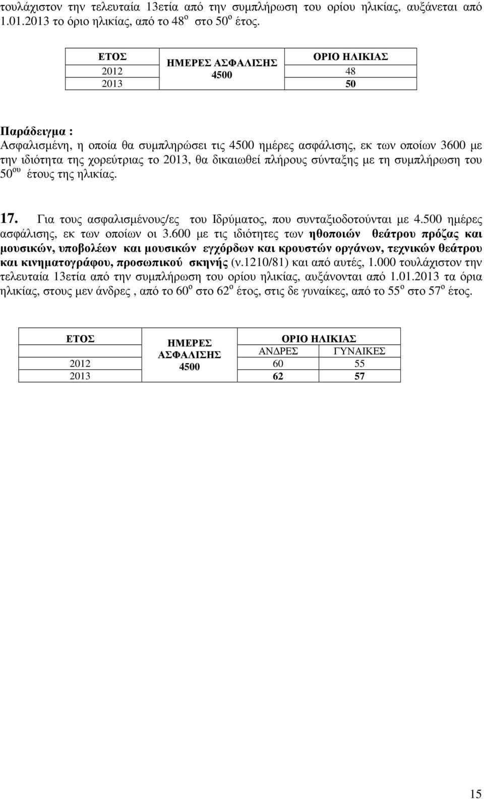 ου έτους της ηλικίας. 17. Για τους ασφαλισµένους/ες του Ιδρύµατος, που συνταξιοδοτούνται µε 4.500 ηµέρες ασφάλισης, εκ των οποίων οι 3.