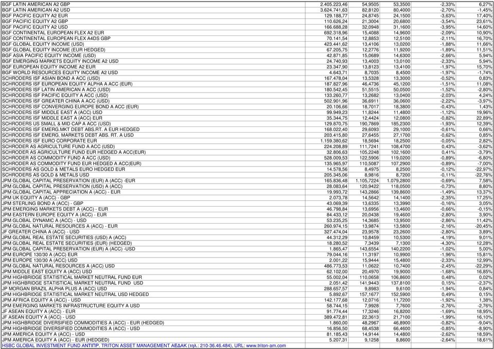 688,28 32,0948 31,1600-3,95% 14,60% BGF CONTINENTAL EUROPEAN FLEX A2 EUR 692.318,96 15,4088 14,9600-2,09% 10,90% BGF CONTINENTAL EUROPEAN FLEX A4DS GBP 70.