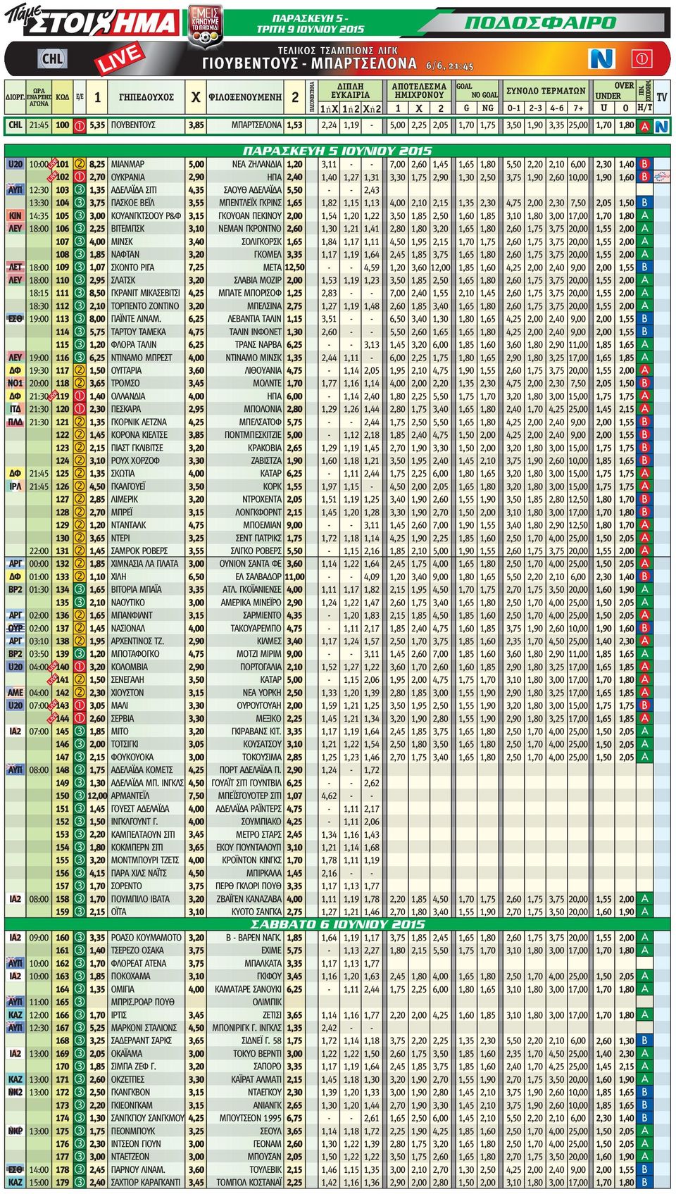 O Η/Τ CHL :45 00 5,35 3,85,53,4,9 -,5,05,70,90 3,35,70,80 ΠΙΝ. ΣΤΟΙΗΜ.