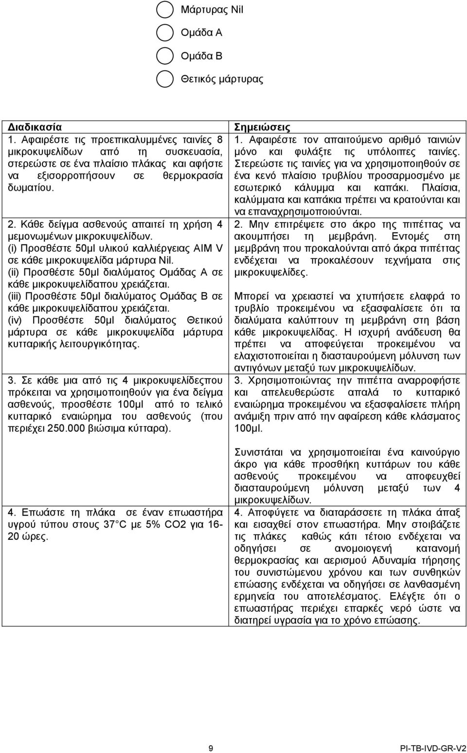 Κάθε δείγμα ασθενούς απαιτεί τη χρήση 4 μεμονωμένων μικροκυψελίδων. (i) Προσθέστε 50µl υλικού καλλιέργειας ΑΙΜ V σε κάθε μικροκυψελίδα μάρτυρα Nil.