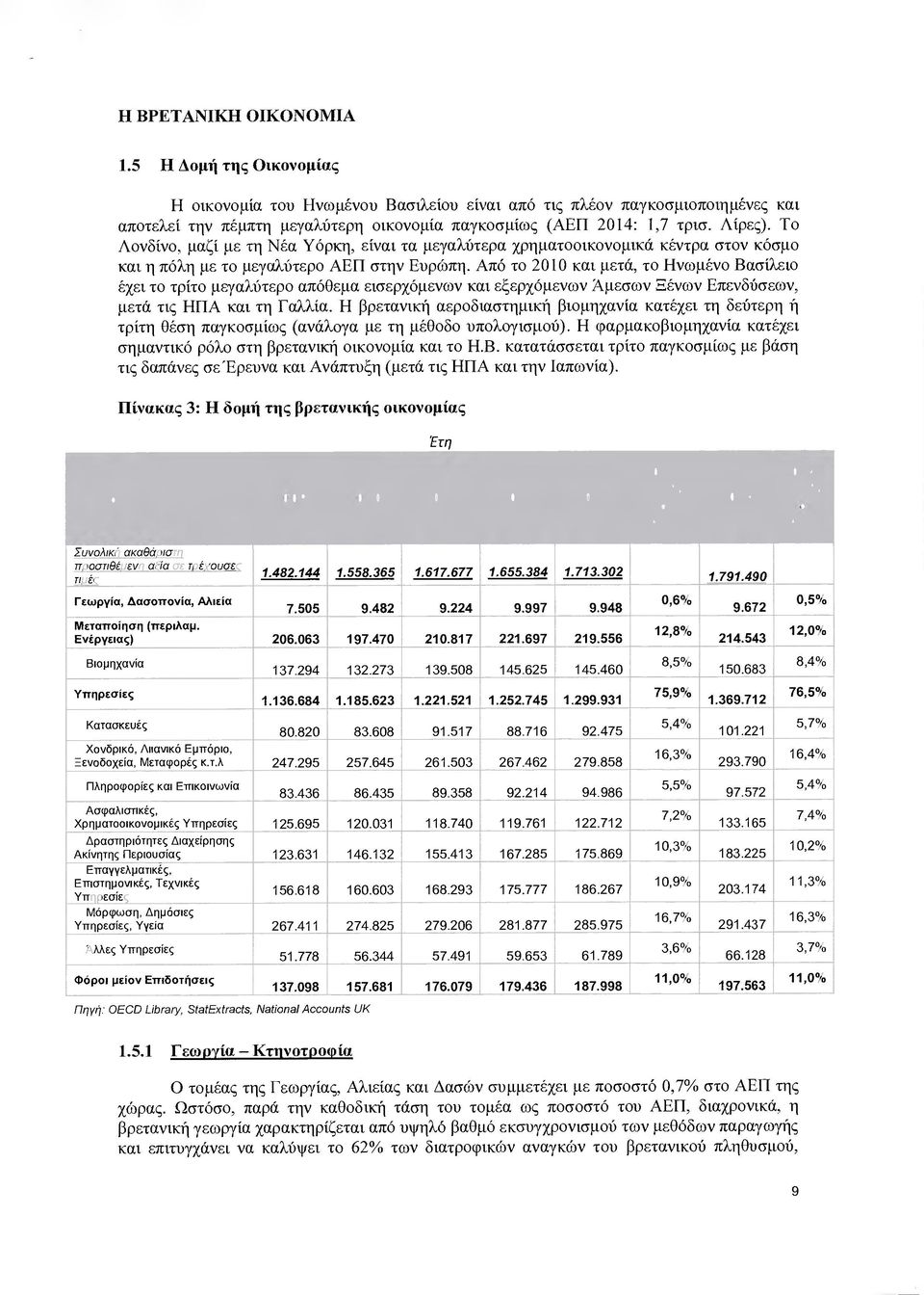 Από το 2010 και µετά, το Ηνωµένο Βασίλειο έχει το τρίτο µεγαλύτερο απόθεµα εισερχόµενων και εξερχόµενων Άµεσων Ξένων Επενδύσεων, µετά τις ΗΠΑ και τη Γαλλία.