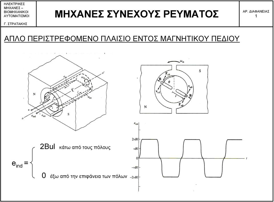 = 2Bul κάτω από τους πόλους 0