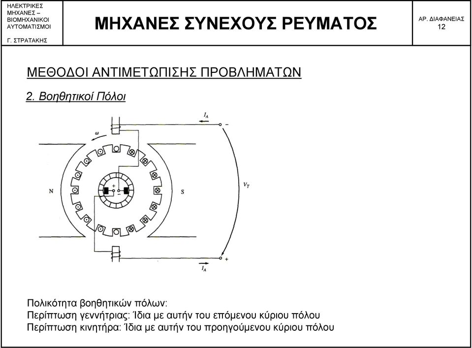 Περίπτωση γεννήτριας: Ίδια με αυτήν του επόμενου