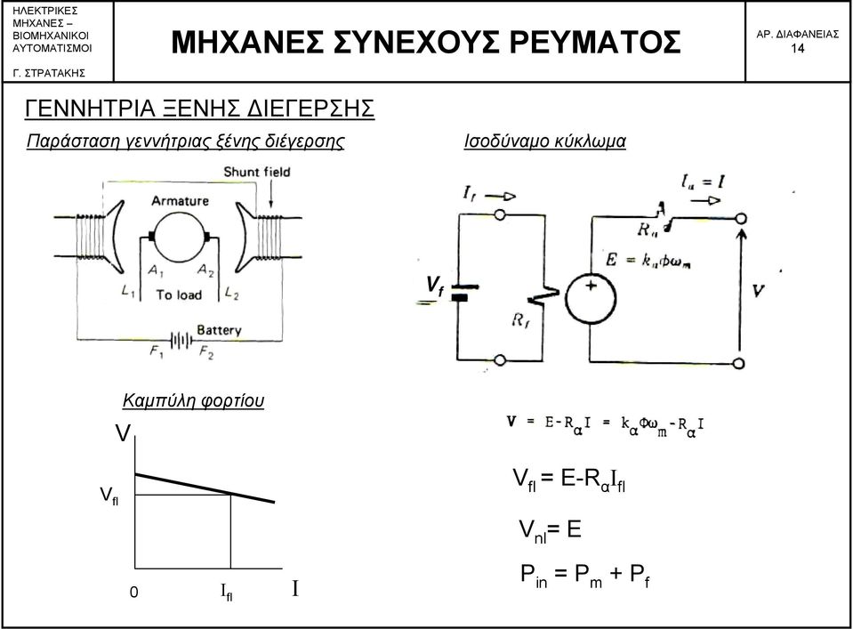 κύκλωμα V f Καμπύλη φορτίου V V fl V fl