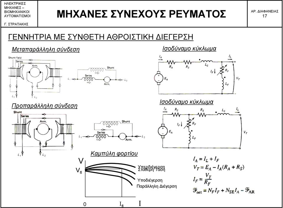 σύνδεση Ισοδύναμο κύκλωμα V V fl Καμπύλη φορτίου