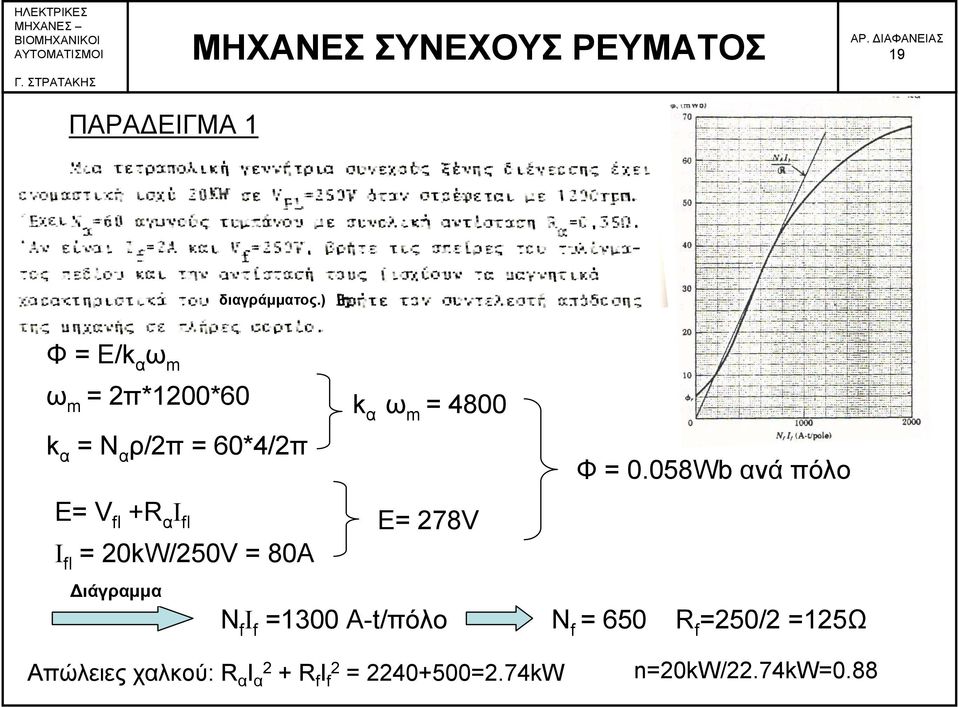 0.058Wb ανά πόλο E= V fl +R α I fl I fl = 20kW/250V = 80A Διάγραμμα E= 278V