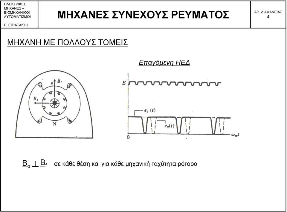 Β f σε κάθε θέση και για