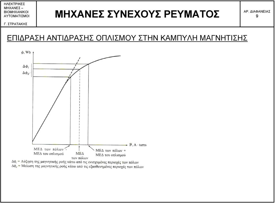 ΟΠΛΙΣΜΟΥ ΣΤΗΝ