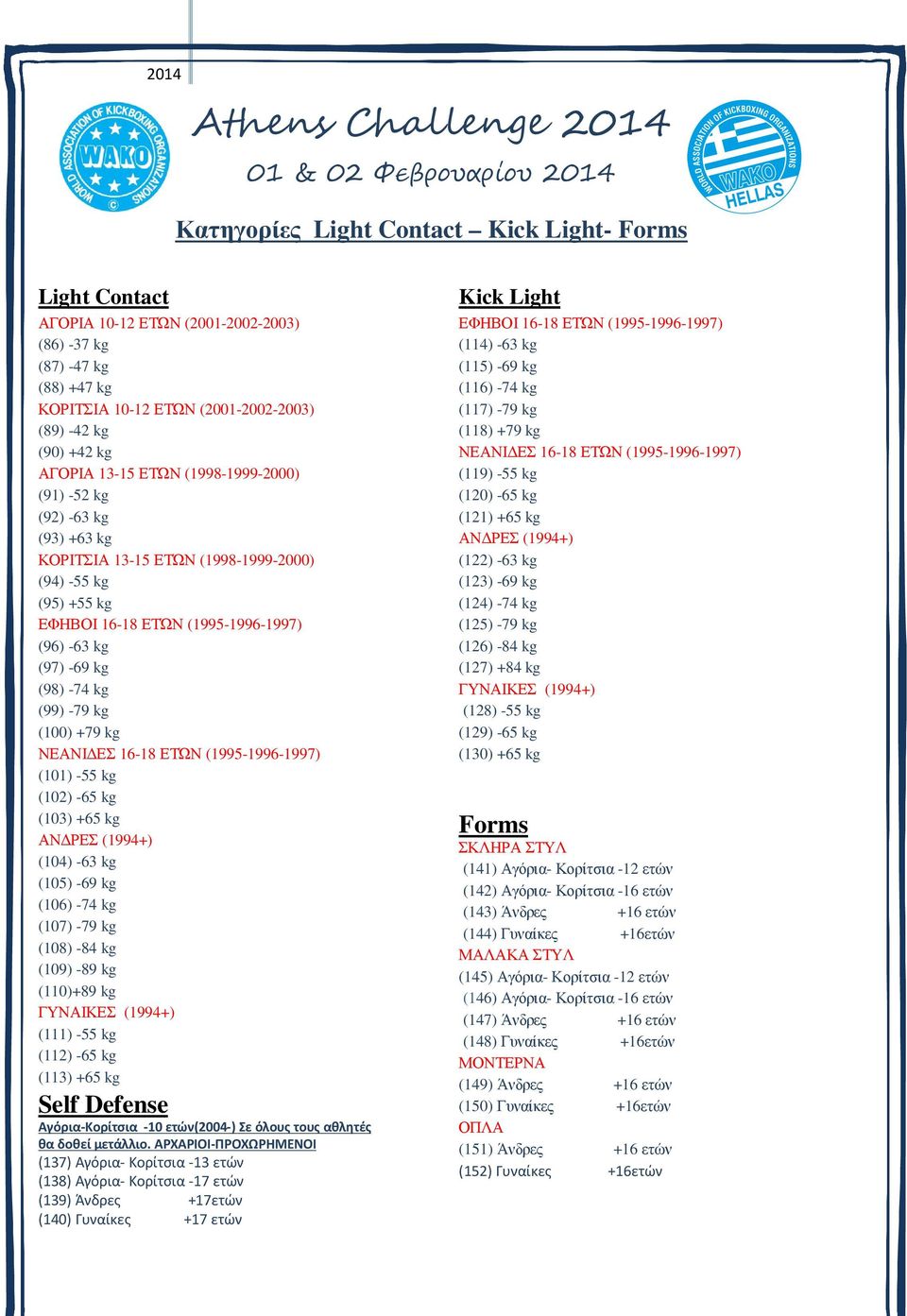 (0) -55 kg (0) -65 kg (0) +65 kg ΑΝ ΡΕΣ (99+) (0) -6 kg (05) -69 kg (06) -7 kg (07) -79 kg (08) -8 kg (09) -89 kg (0)+89 kg ΓΥΝΑΙΚΕΣ (99+) () -55 kg () -65 kg () +65 kg Self Defense Αγόρια-Κορίτσια