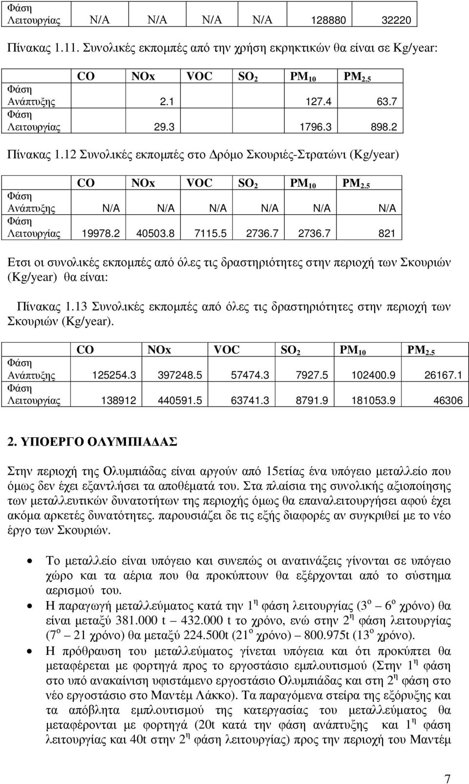 7 821 Ετσι οι συνολικές εκποµπές από όλες τις δραστηριότητες στην περιοχή των Σκουριών (Kg/year) θα είναι: Πίνακας 1.